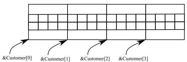 memalloc_4