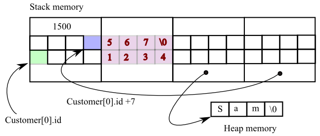 strcpy