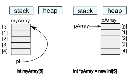 array_stack_heapA.png