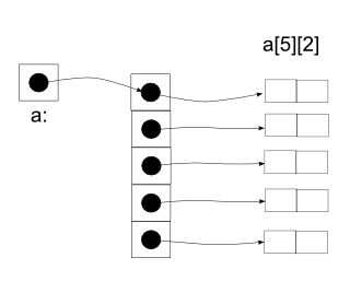 2_dimensional_array