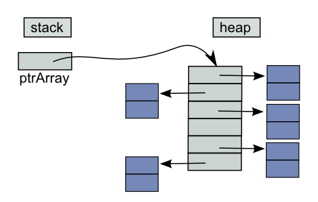 heap_based_2d_array.png