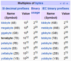 byte prefixes2