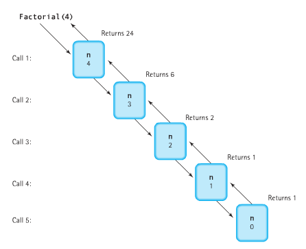 recursion_factorial.png