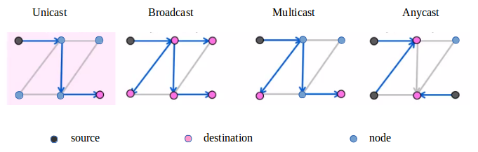 Delivery_Multicast_Unicast.png