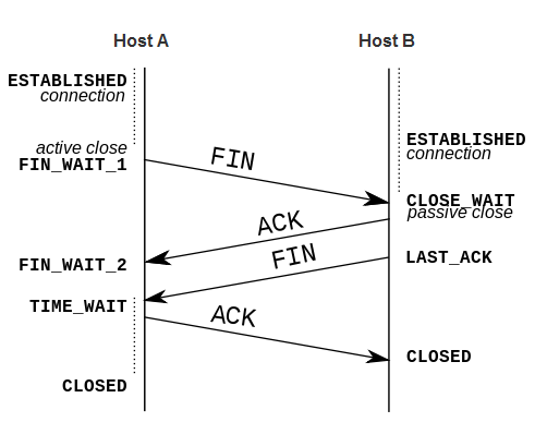 TCP_DISCONNECT_TEAR_DOWN.png