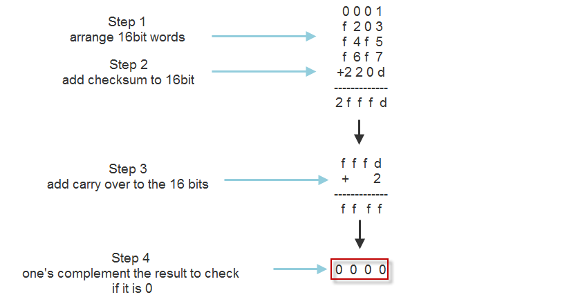 receivingChecksum.png