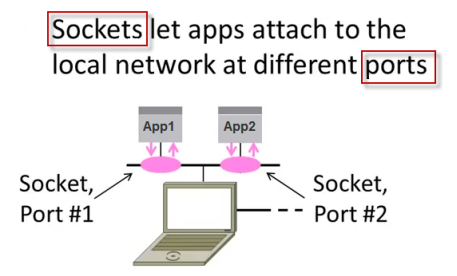 Socket android client