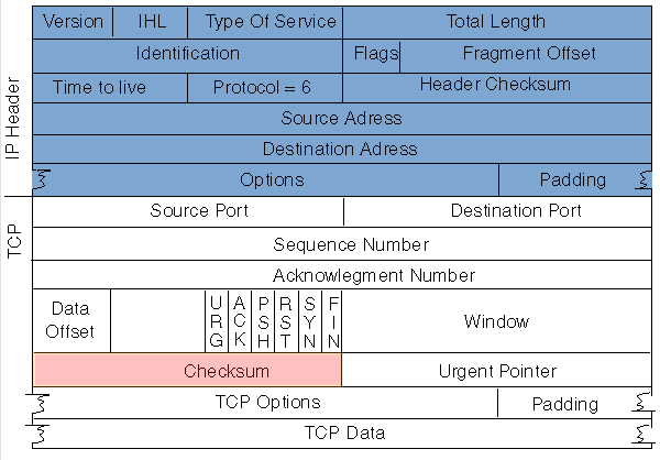 tcp_datagram.png