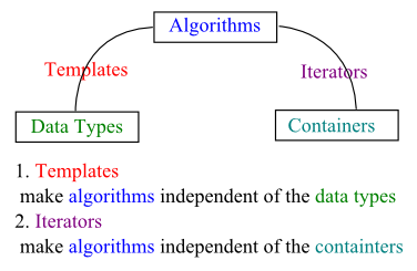 algorithms_independency
