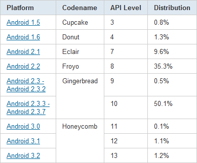 APILevel