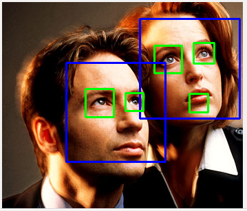 Object Detection : Face Detection using Haar Cascade Classifiers