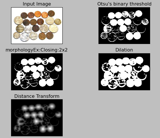 DistanceTransform.png