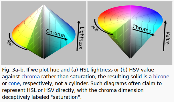 OpenCV 3 Video Capture Switching Colorspaces RGB HSV 