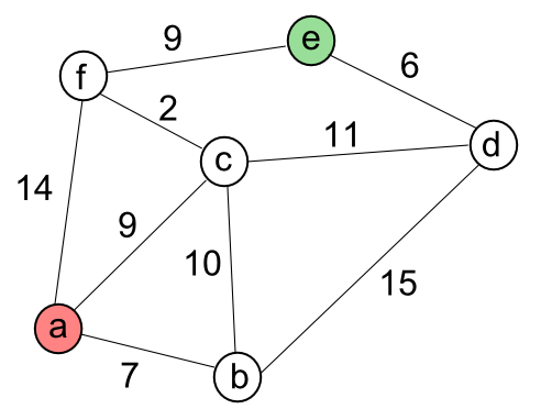 graph_diagram.png