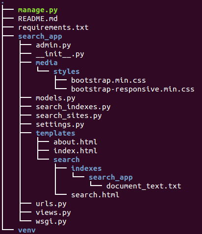 Postgres default database