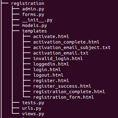 Registration_Tree.png