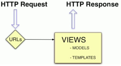 HTTP_Request_HTTP_Response.png