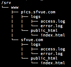 tree-subdomain.png