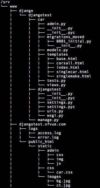 TinyMCS-Tree1.png