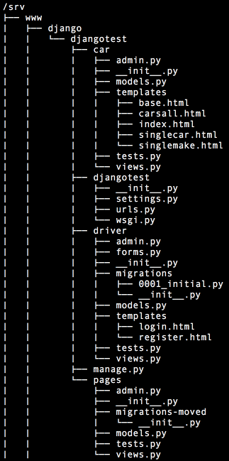 tree-templates-root.png