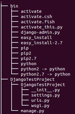 DjangoTestProjectDirectory.png
