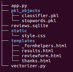 directory-structure-including-pkl_objects.png