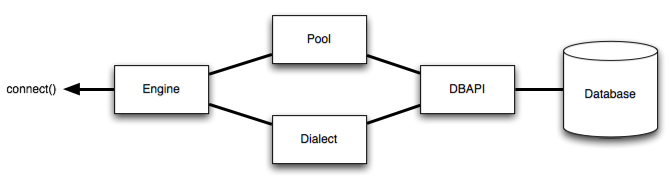 SQLAlchemyEngineConfiguration.png