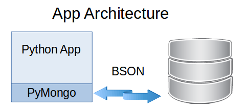 App_Architecture.png