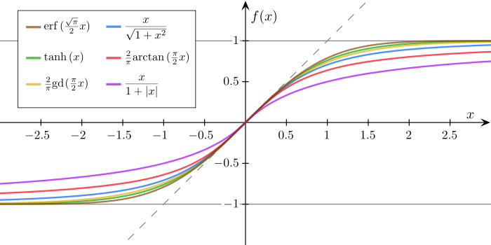 sigmoid_fncs.png