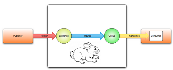 RabbitMQRouting.png