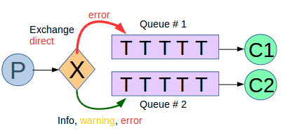 Exchange_Final_Setup.png