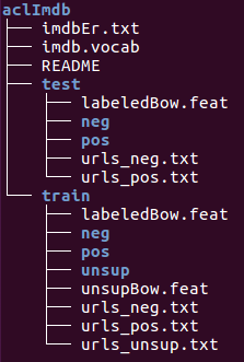 aclImdb-tree.png