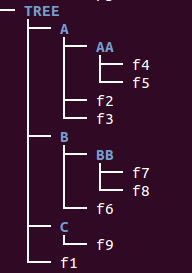 Python Tutorial: directories recursively -