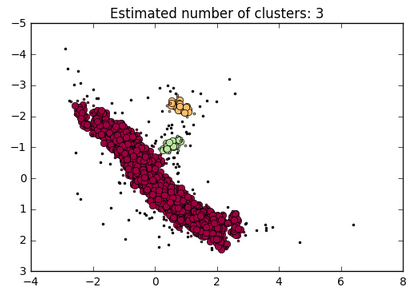 H-R-DBSCAN-Plot.png