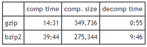 gzip_vs_bzip2.png