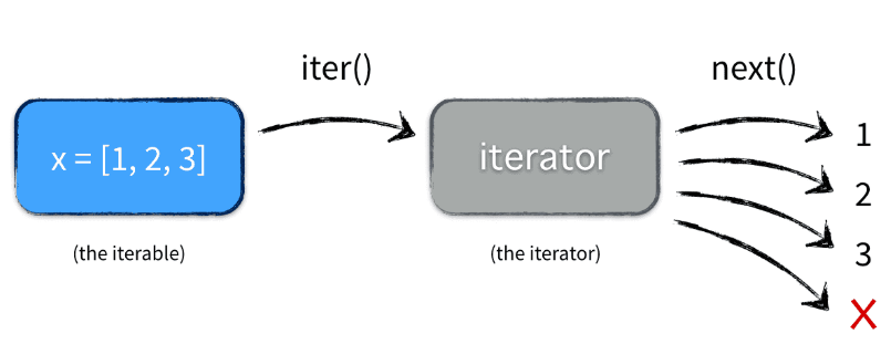 iterable-idterator.png