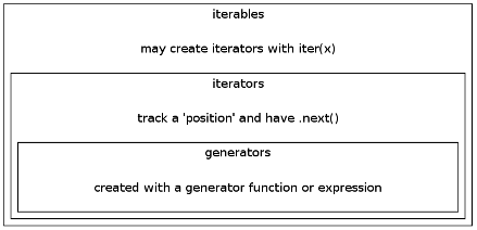 iterator-generator.png