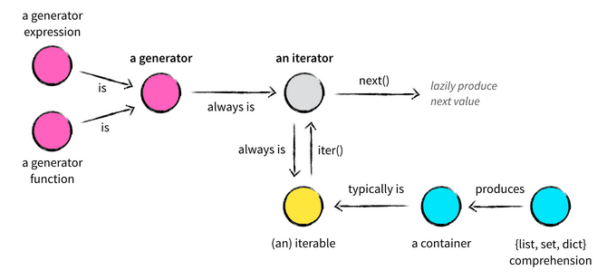 iterator-generator.png