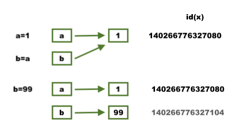 assignment-memory.png