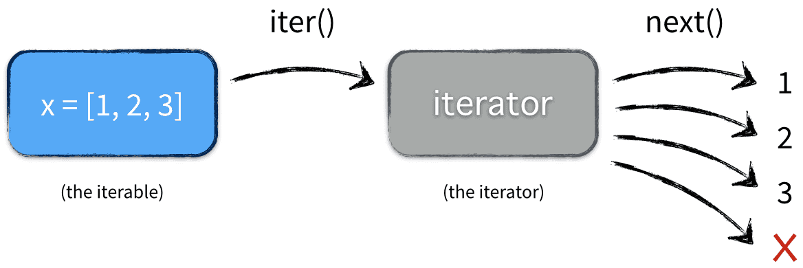 iterable-vs-iterator.png