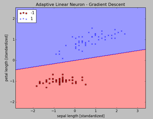 Classification-with-Standardization.png