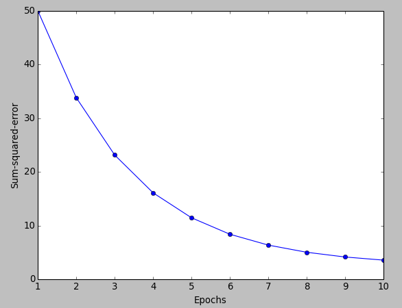 Single Layer Neural Network : Adaptive Linear Neuron using 