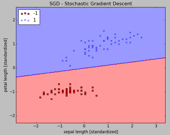 SGD-Classifier.png