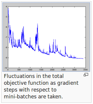 Gradient descent - Wikipedia