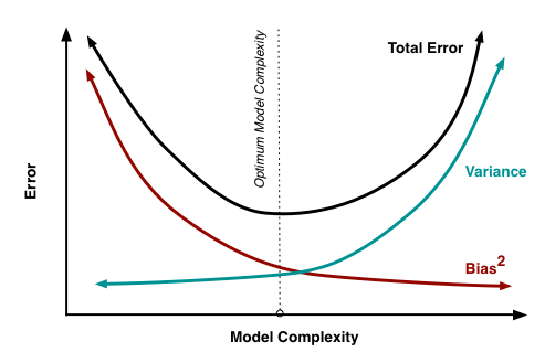 ModelComplexity.png