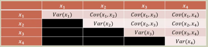 CovariancMatrix2.png