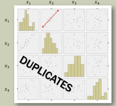 MatrixOfScatterPlots.png