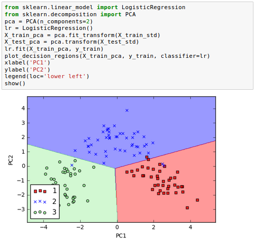 scikit-PCA-Plot.png