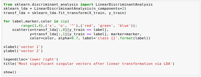 LDA-Scikit-Code.png