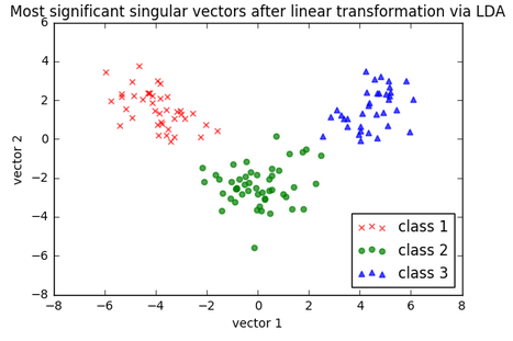 LDA-Scikit-Plot.png